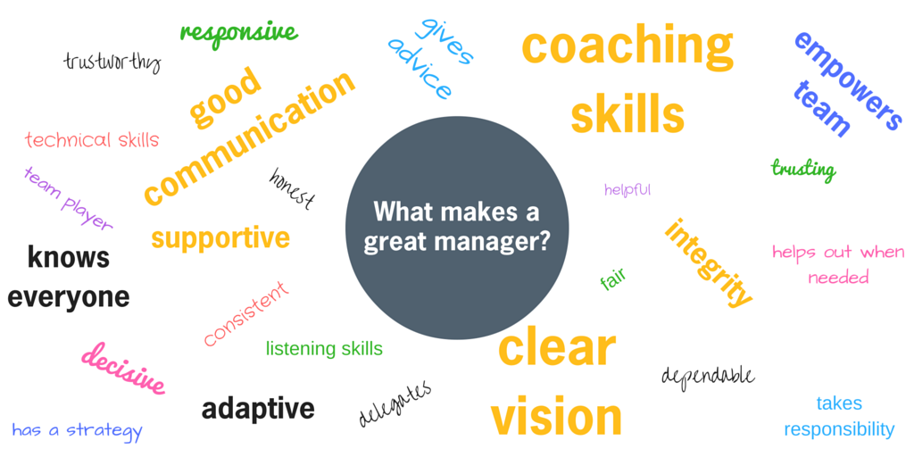 What Makes a Good Manager